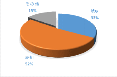 岐阜大学全体+3.gif