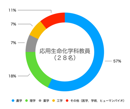 学位内訳.png