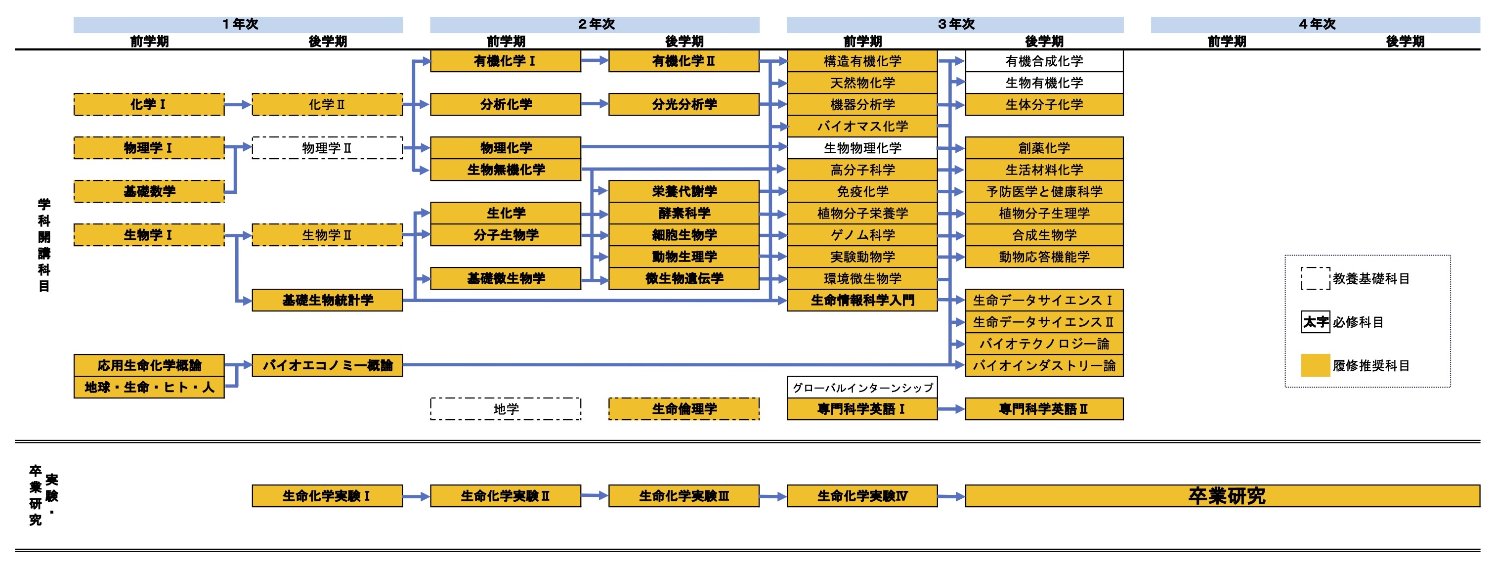 3_バイオベンチャー志望.jpg