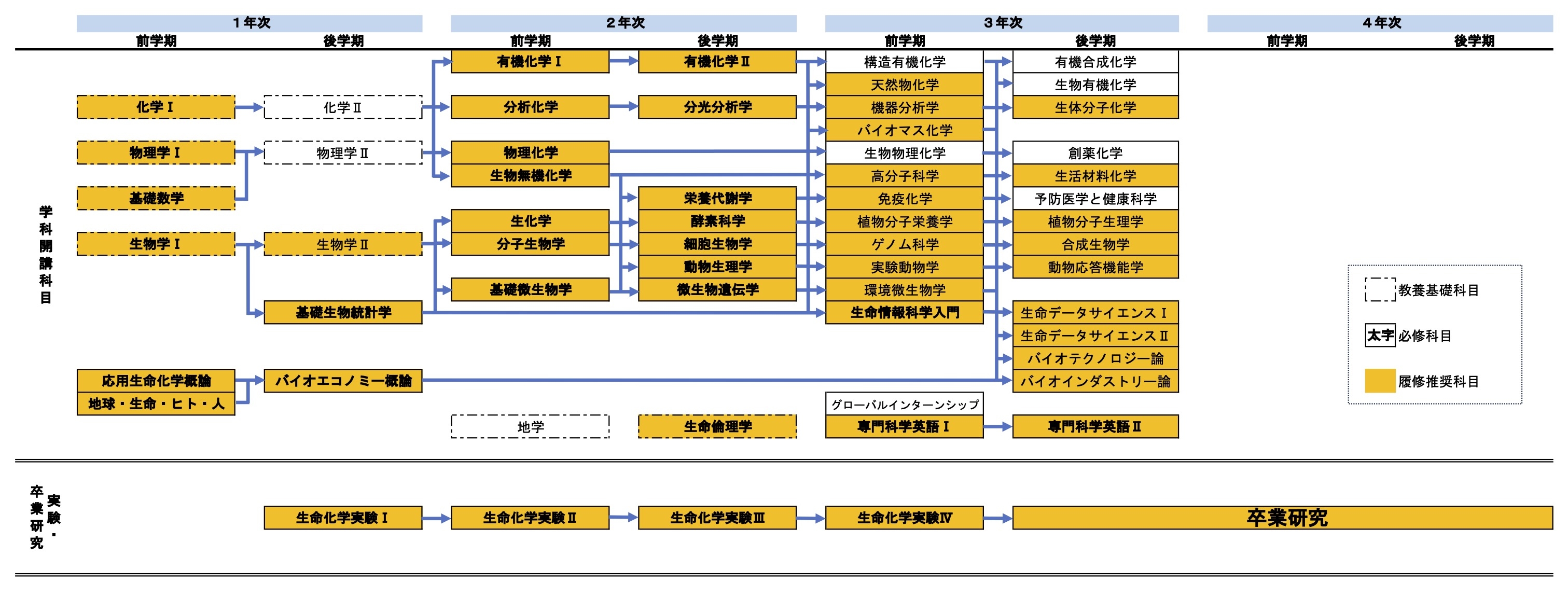 2_バイオインダストリー志望.jpg