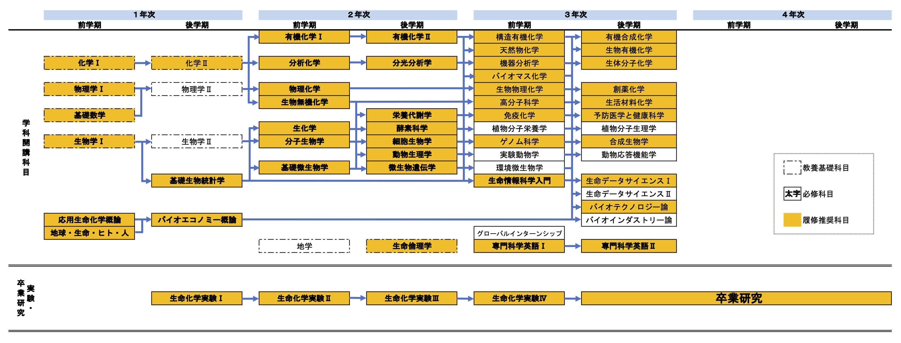 1_製薬・化学工業志望.jpg