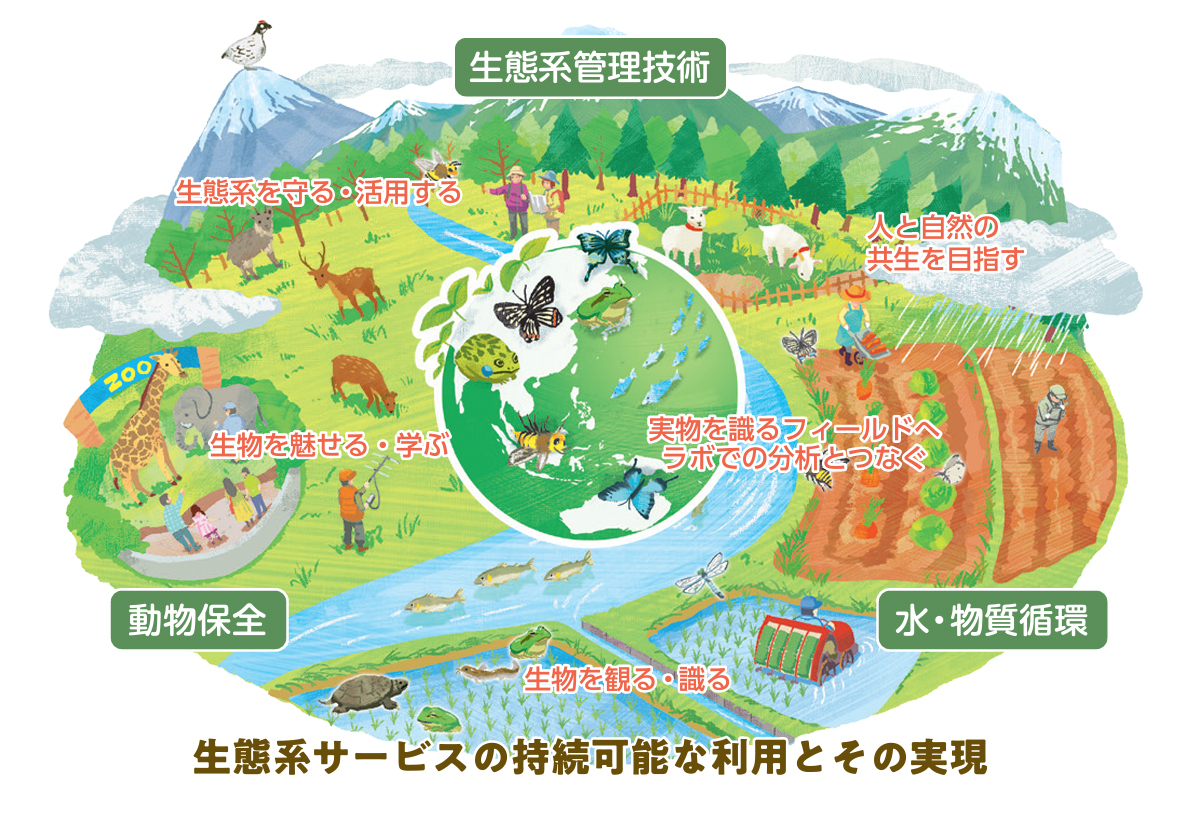 アドミッションポリシー｜生物圏環境学科｜応用生物科学部｜岐阜大学