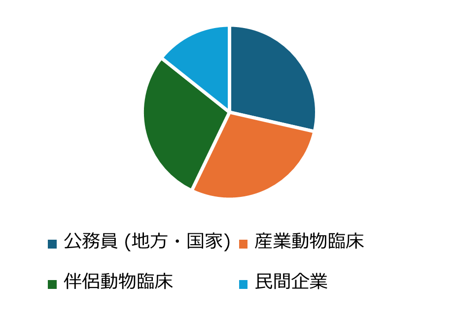 卒業生の進路.png