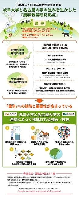 岐阜大学と名古屋大学の強みを生かした『農学教育研究拠点』